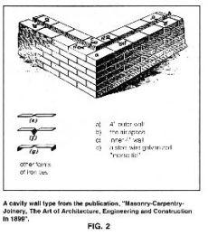 Brick cavity wall construction guide from 1899